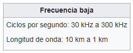 frecuencia